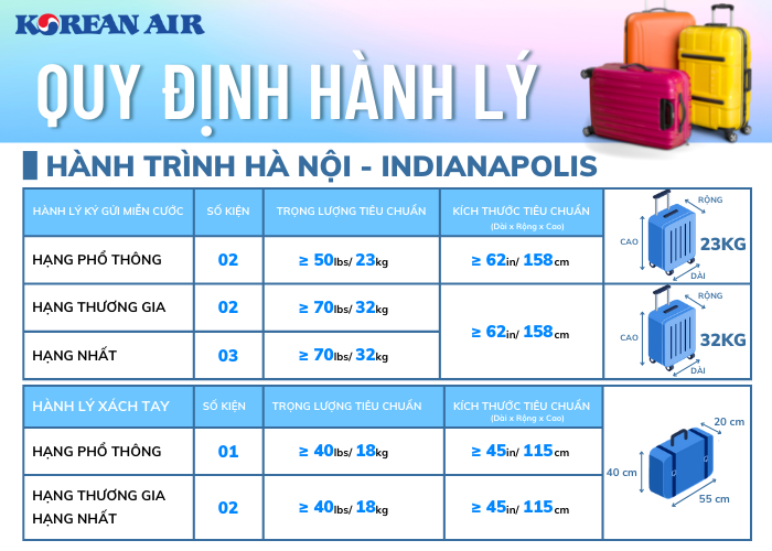 Vé máy bay từ Hà Nội đi Indianapolis